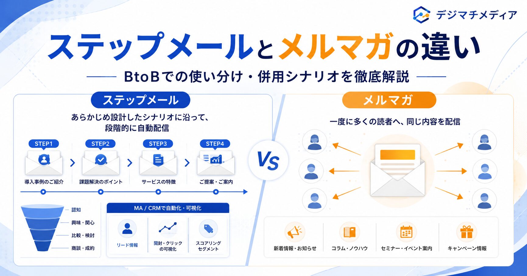 ステップメールとメルマガの違い