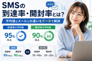 SMSの到達率・開封率とは
